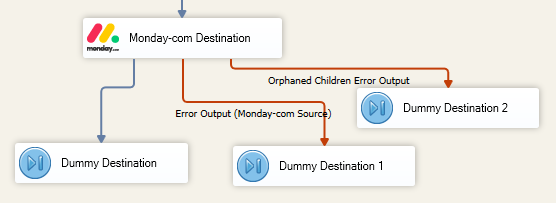 Monday.com Error Redirection